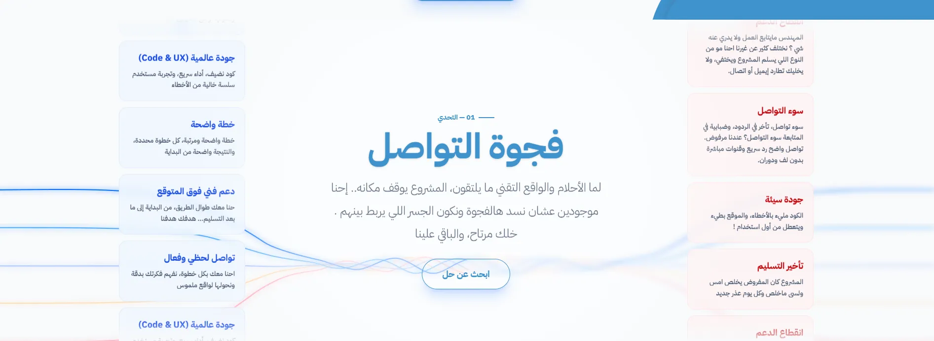 Achievement 2 - Visual demonstration