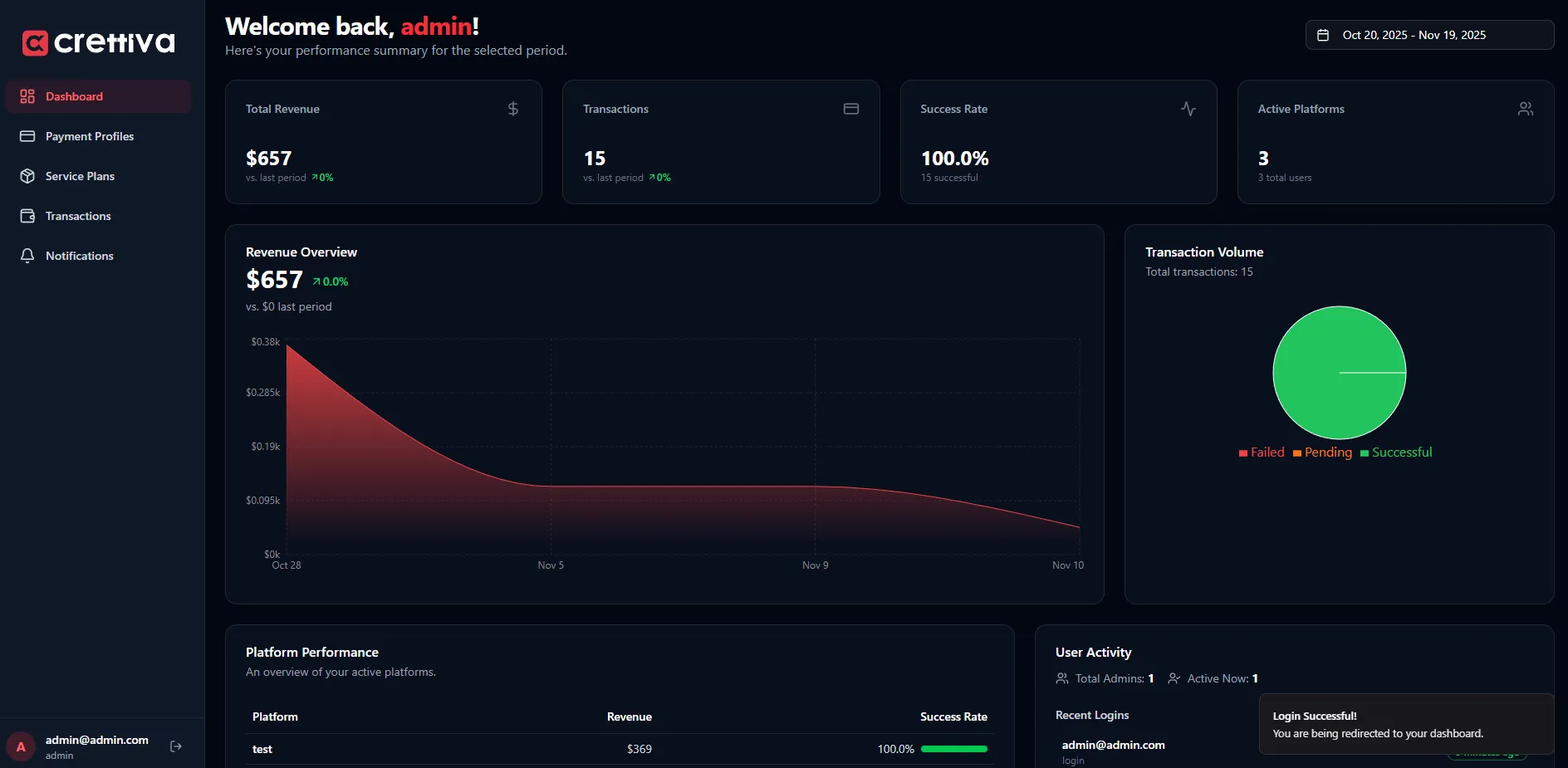 Unified Payment Gateway - Payment Platform