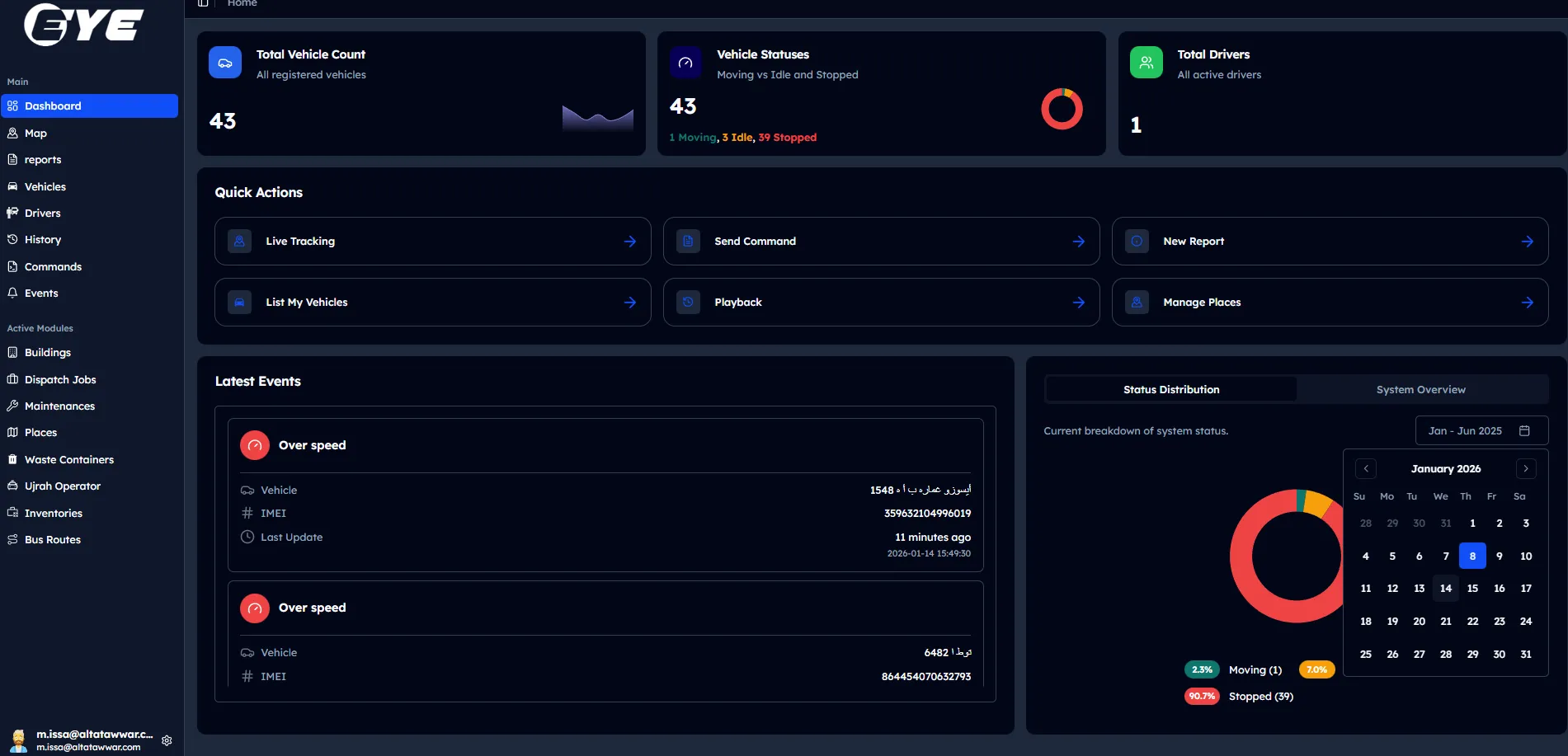 Achievement 6 - Visual demonstration
