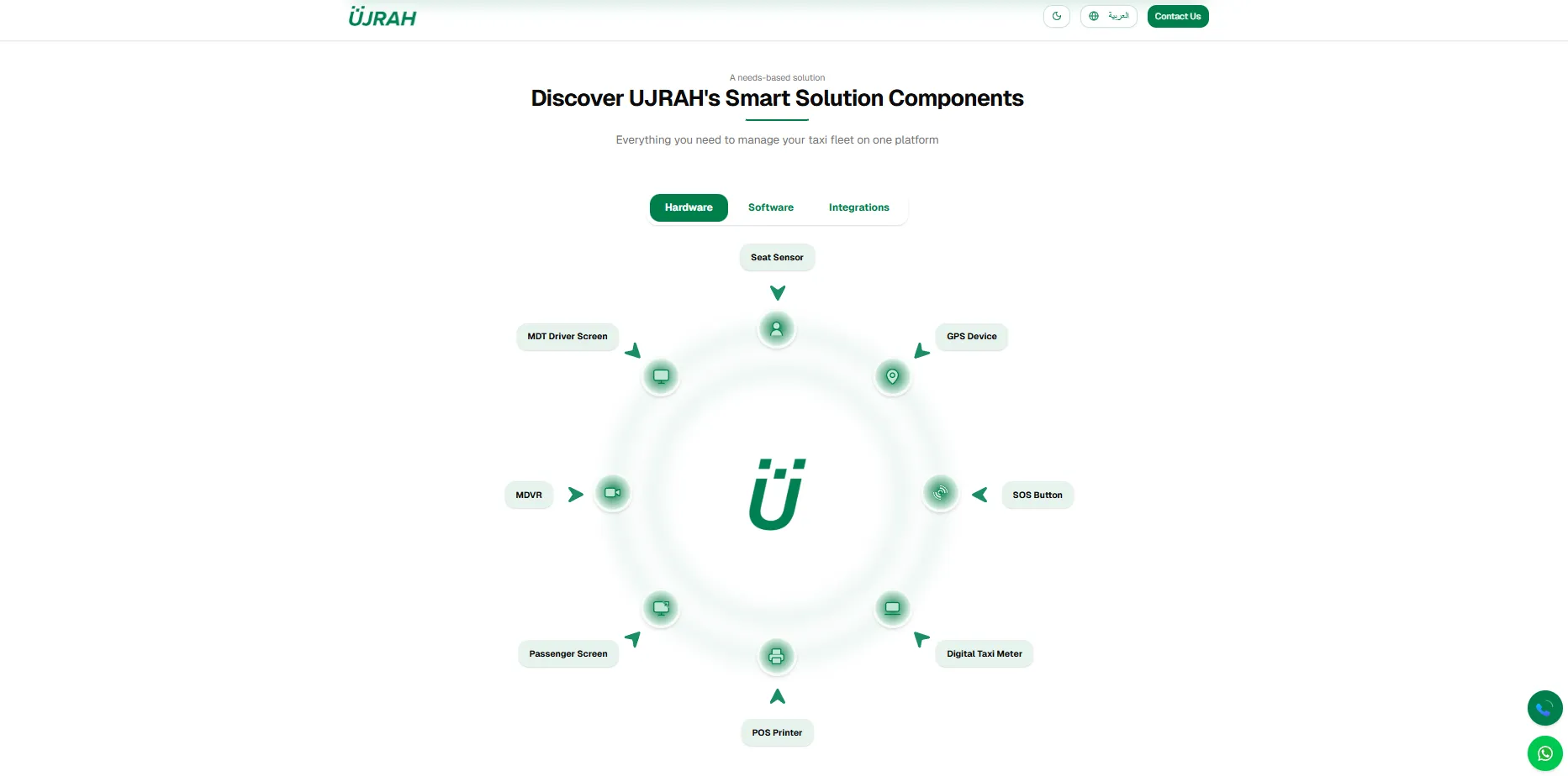 Achievement 4 - Visual demonstration